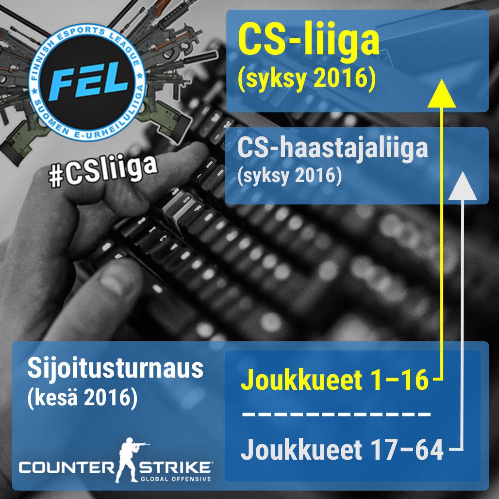 cs-sijturn
